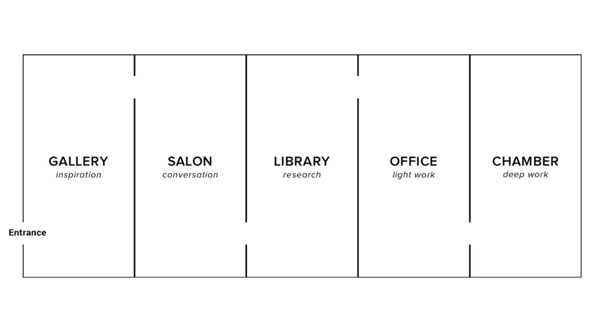 Eudaimonia Office Layout