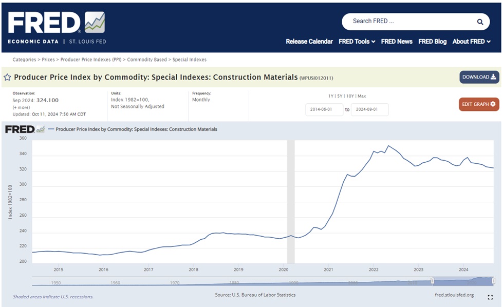 Construction Materials Price Chart September 2024