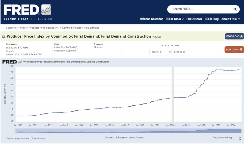 Final Demand Construction Chart September 2024