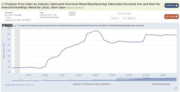 Steel Pricing