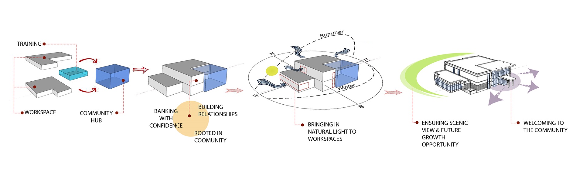 Bippus State Bank operations center massing diagram